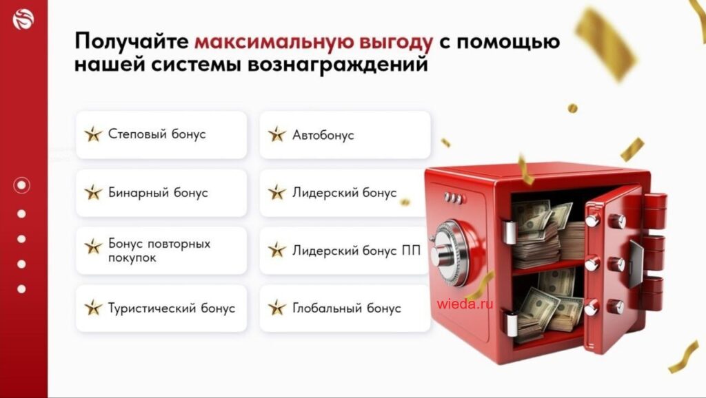 Маркетинг Whieda бонусы