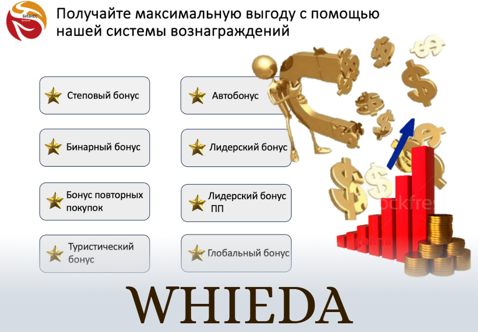 Стать Партнером Whieda - преимущества